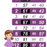 Vestido Infantil Lilás Busto Strass Saia Babados Daminha
